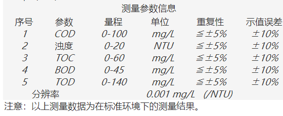 1602566698529247.png image.png